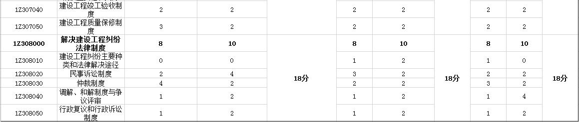 50岁考一建还有前途吗,现在一建行情怎么样