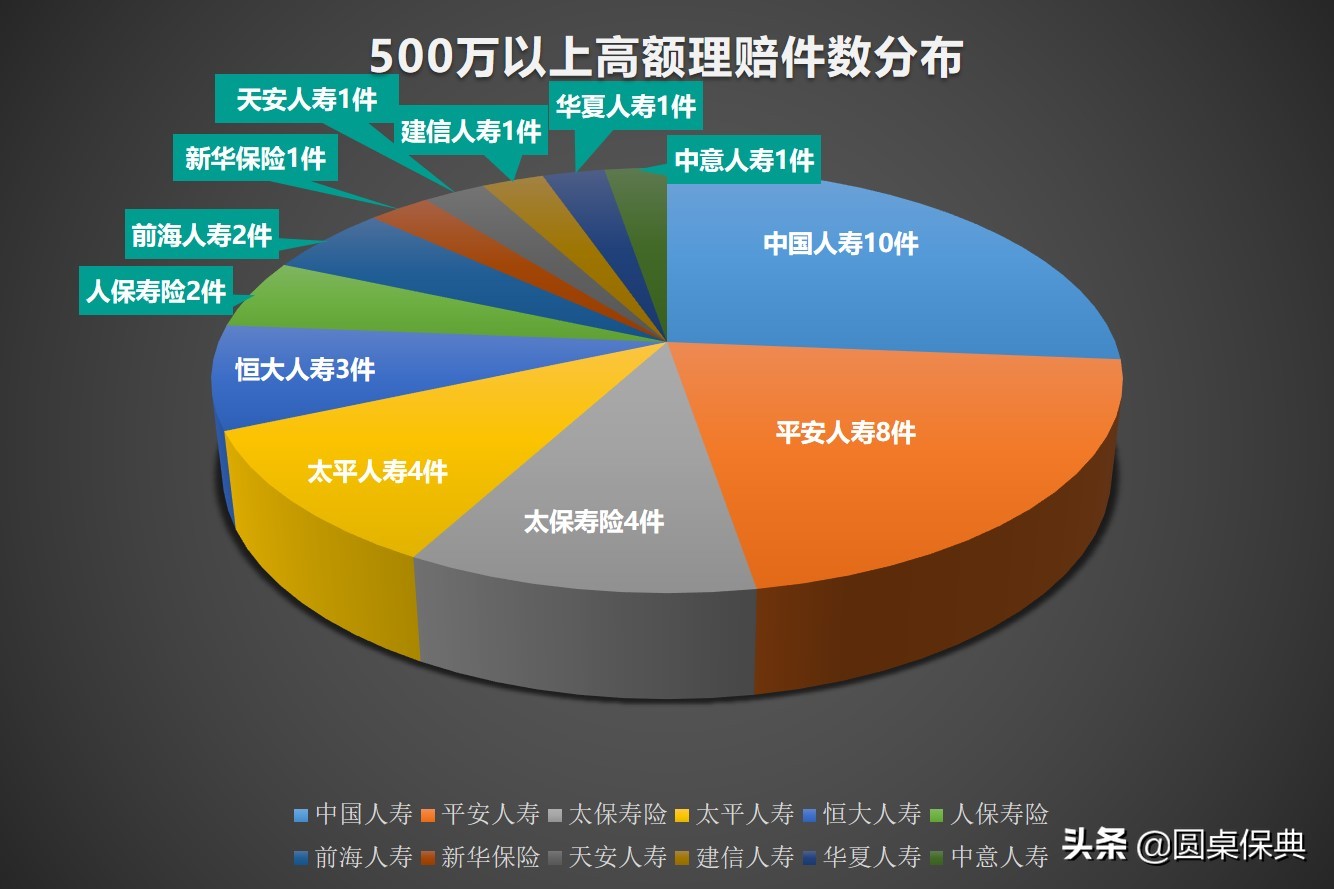 保险这不赔那不赔怎么投诉,保险不赔的事故有哪些