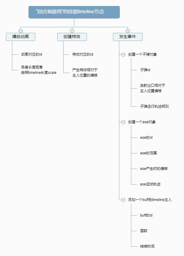 游戏策划和游戏设计的区别在哪,游戏开发有必要学数据结构吗