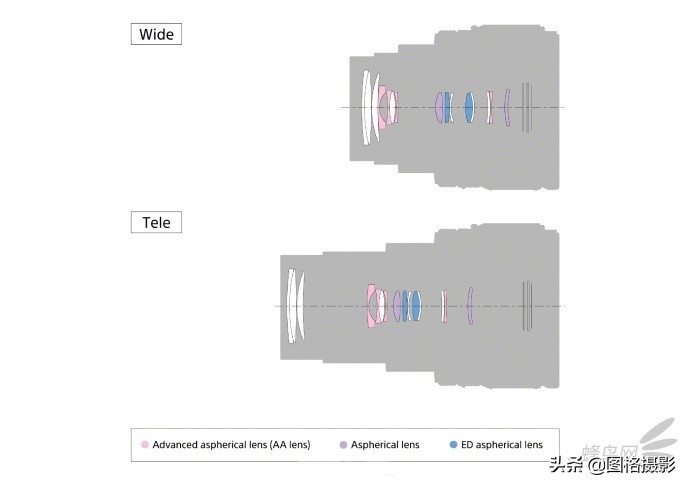 新一代黑卡索尼黑卡RX100VI售价7649