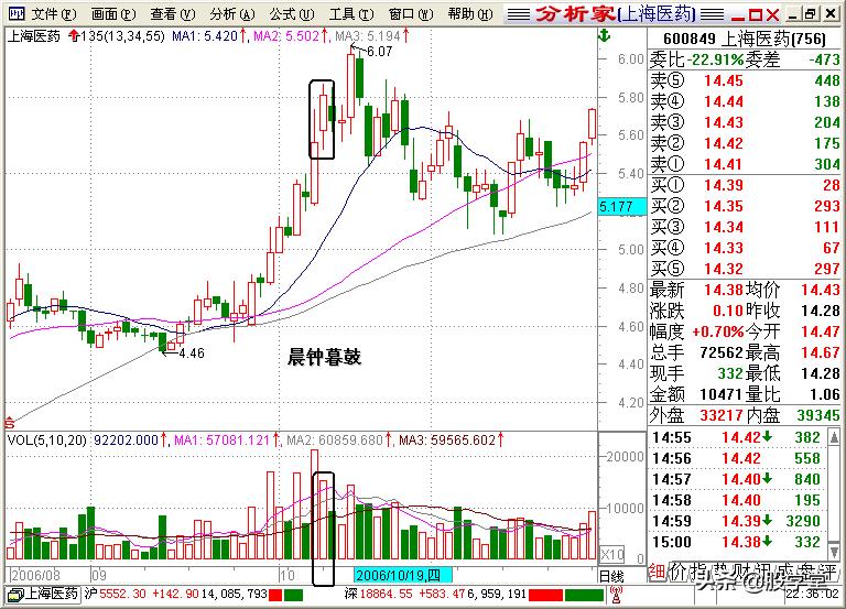 股学堂看图学股票,小白看股教学
