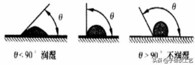 锡焊工教学,锡焊工艺标准