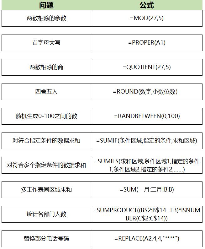 excel办公常用函数公式大全讲解,excel办公常用的10个神奇公式
