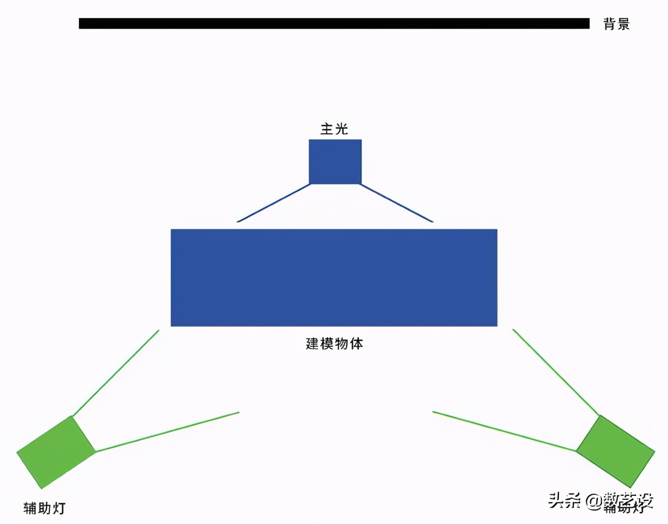 Cinema4D材质和灯光详解，建议收藏学习
