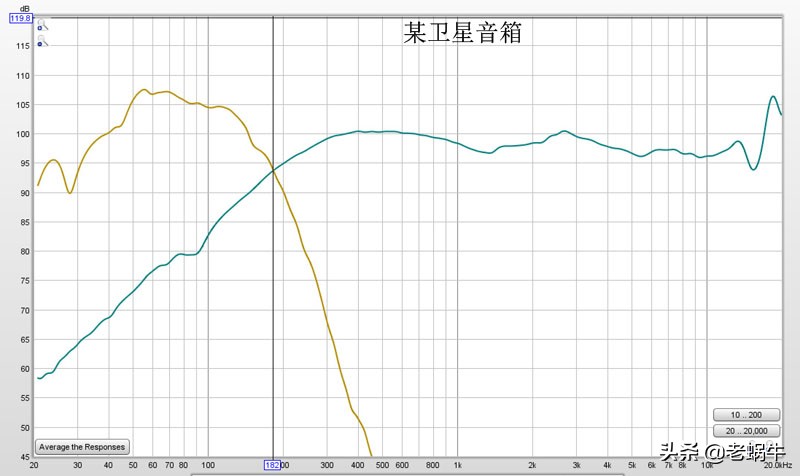 不喜欢几千块塑料壳卫星音箱？试试VIATORF41影院套装