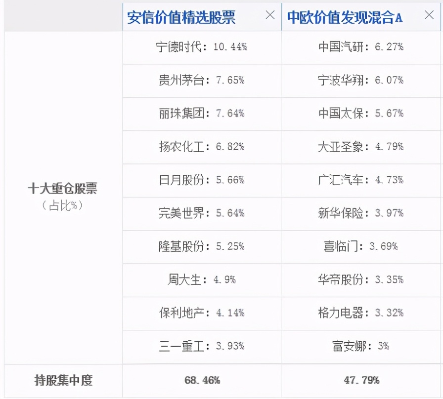 实操:牛基都跌了10-20%,该怎么补仓、换仓?