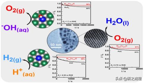 催化周报：Nat.Catal.、Nat.Mater.、Nat.Energy、JACS大合集