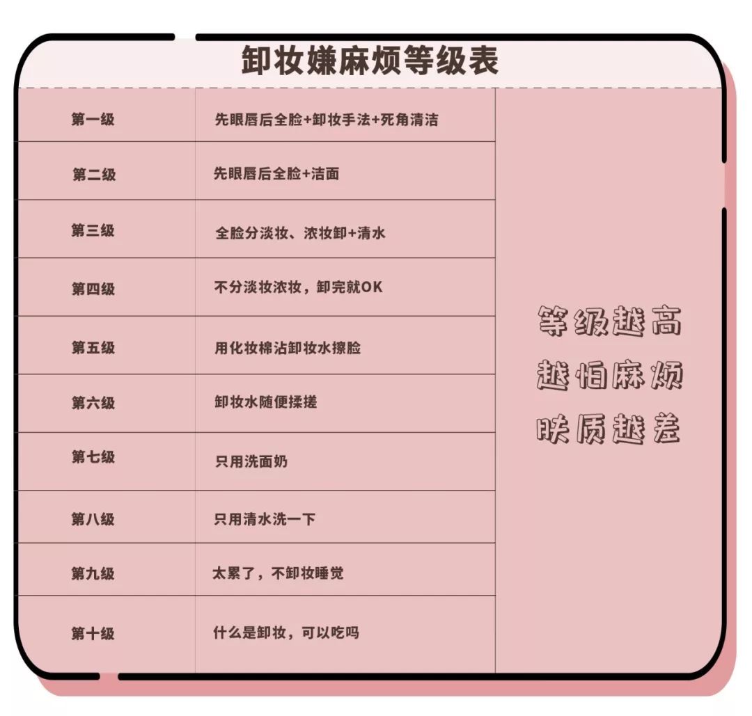 欧莱雅花萃净柔卸妆膏试用报告,欧莱雅眼唇卸妆液测评分析图