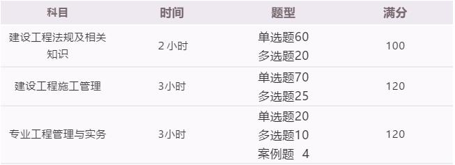 江浙沪二建最新政策,上海二建实务分数线