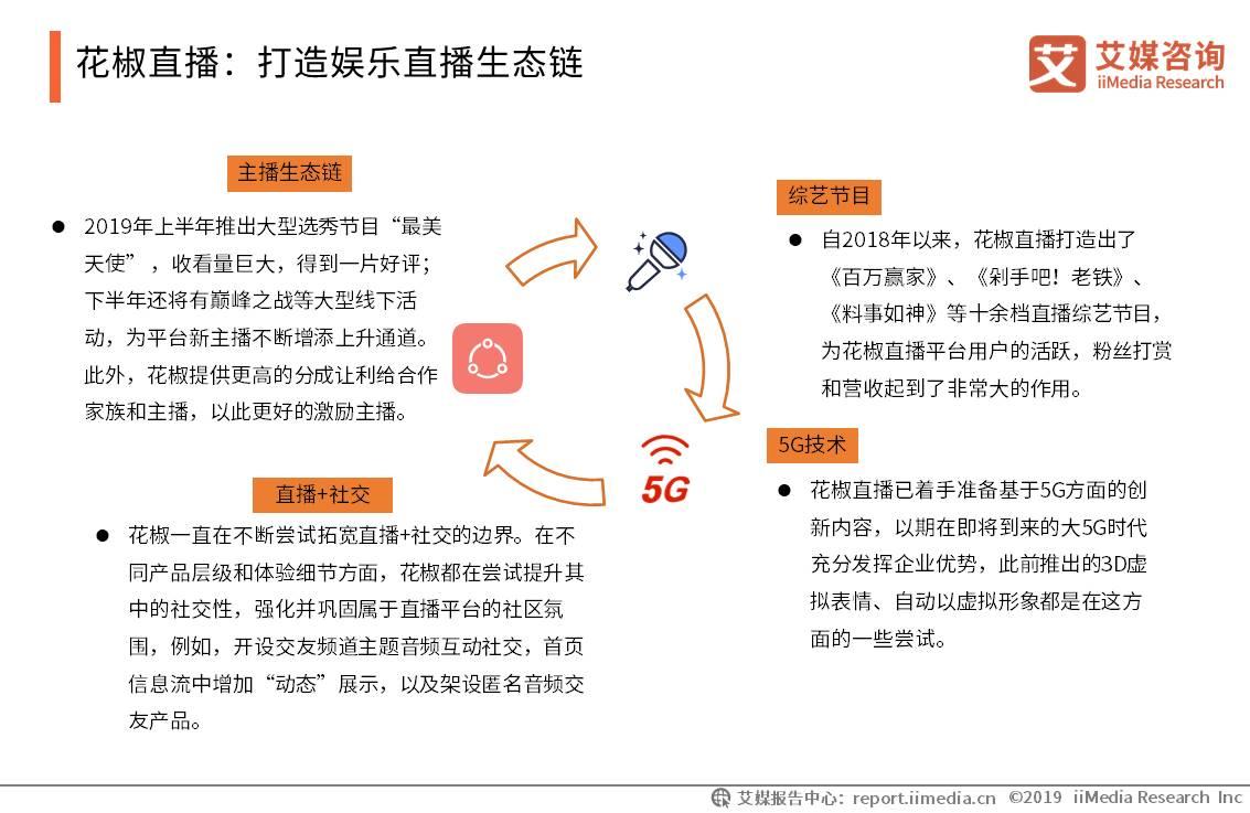 2020年网络直播行业报告,2023年中国直播电商市场研究报告