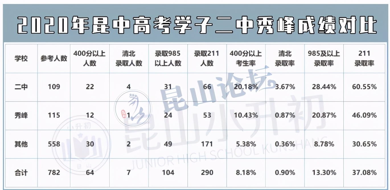 昆山老二中怎么样,昆山老二中和西二中哪个好