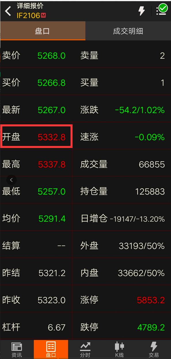 一文看懂期货做长线,开一手股指期货手续费多少钱