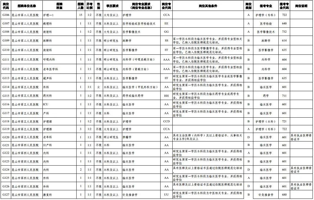 1175个岗位等你来找工作,372个岗位招聘信息