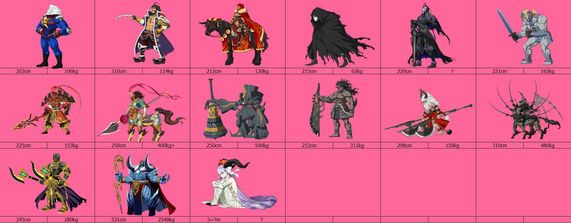 fgo从者排名,fgo从者人气排名