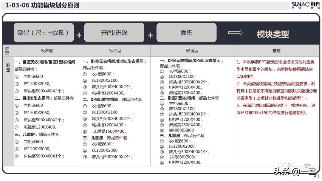 最新｜你的户型空间设计到底错在哪儿？