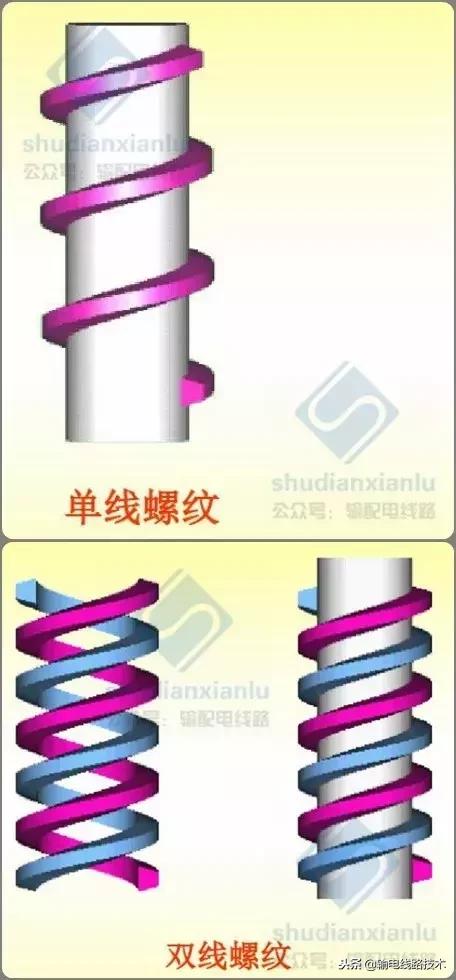 紧固件标准件工艺流程,紧固件的基础知识和性能测试