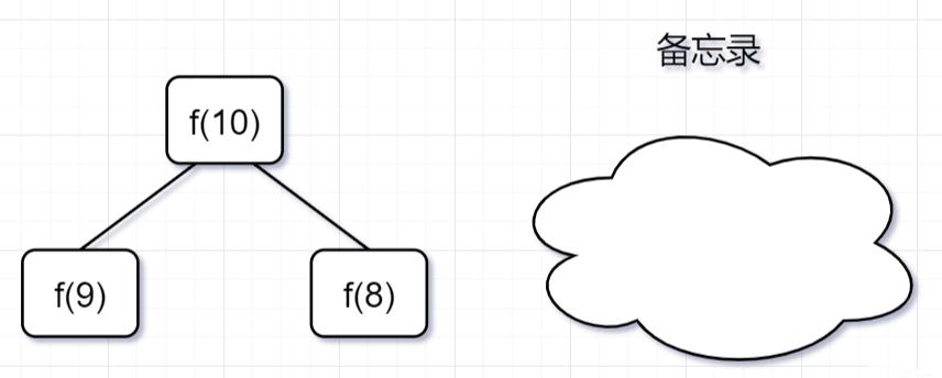 程序员必备算法,程序递归算法