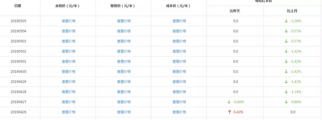 电线电缆型号规格知识,电线电缆检验必备知识
