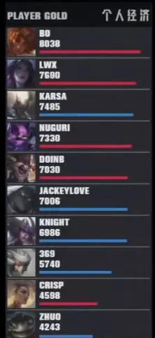 fpx2-10翻盘,fpx豪取六连胜