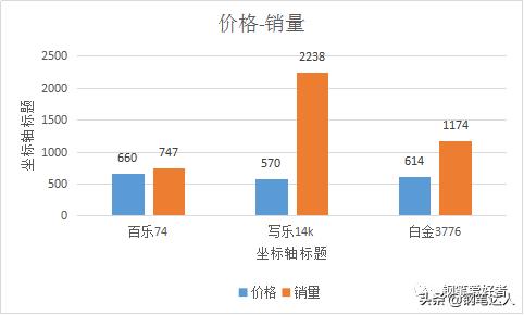 入门三金钢笔谁最耐用,钢笔入门三金有没有必要全入