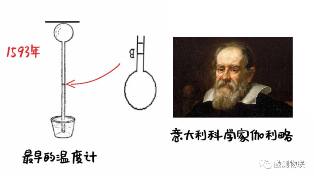 温度的起源和作用,温度的产生历史