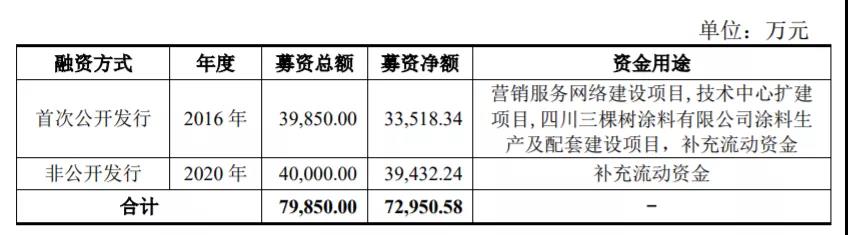 恒大与三棵树的债务,恒大三棵树回应与恒大合作情况