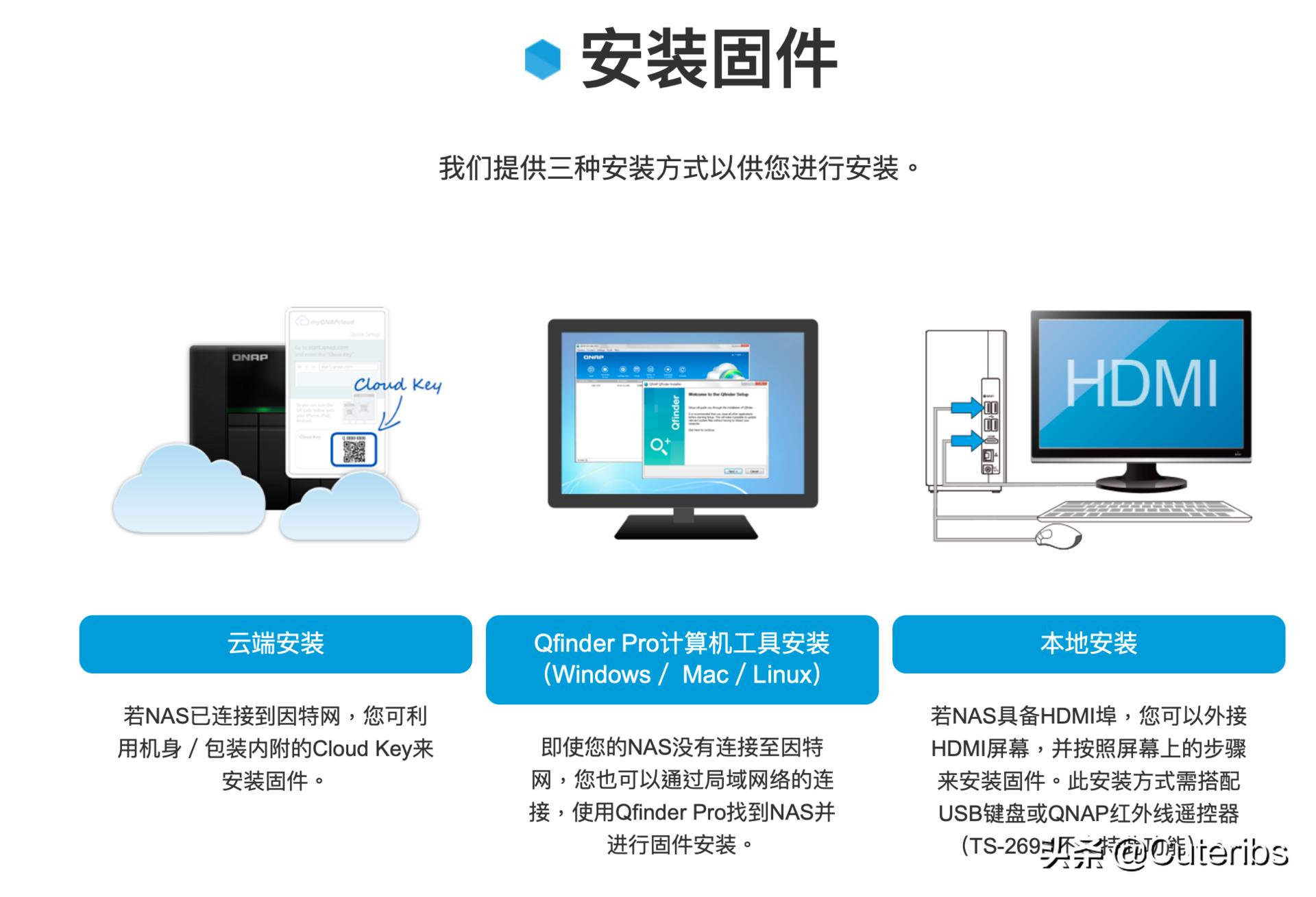 4KNAS影音神器威联通TS-251D