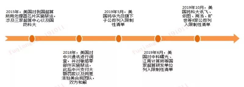 谈国产cpu的自主之路,国产cpu到底发展到什么程度了