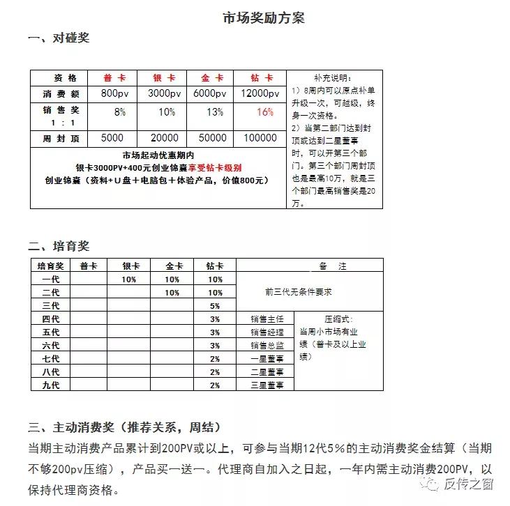 福能源直销现状,福能源直销模式揭秘