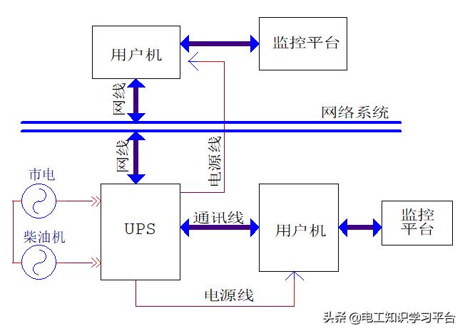 华为ups不间断电源使用方法,ups电源品牌排行前十名