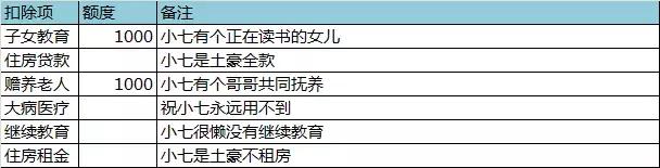 当月工资如何扣个税,一月中旬发工资个税怎么扣