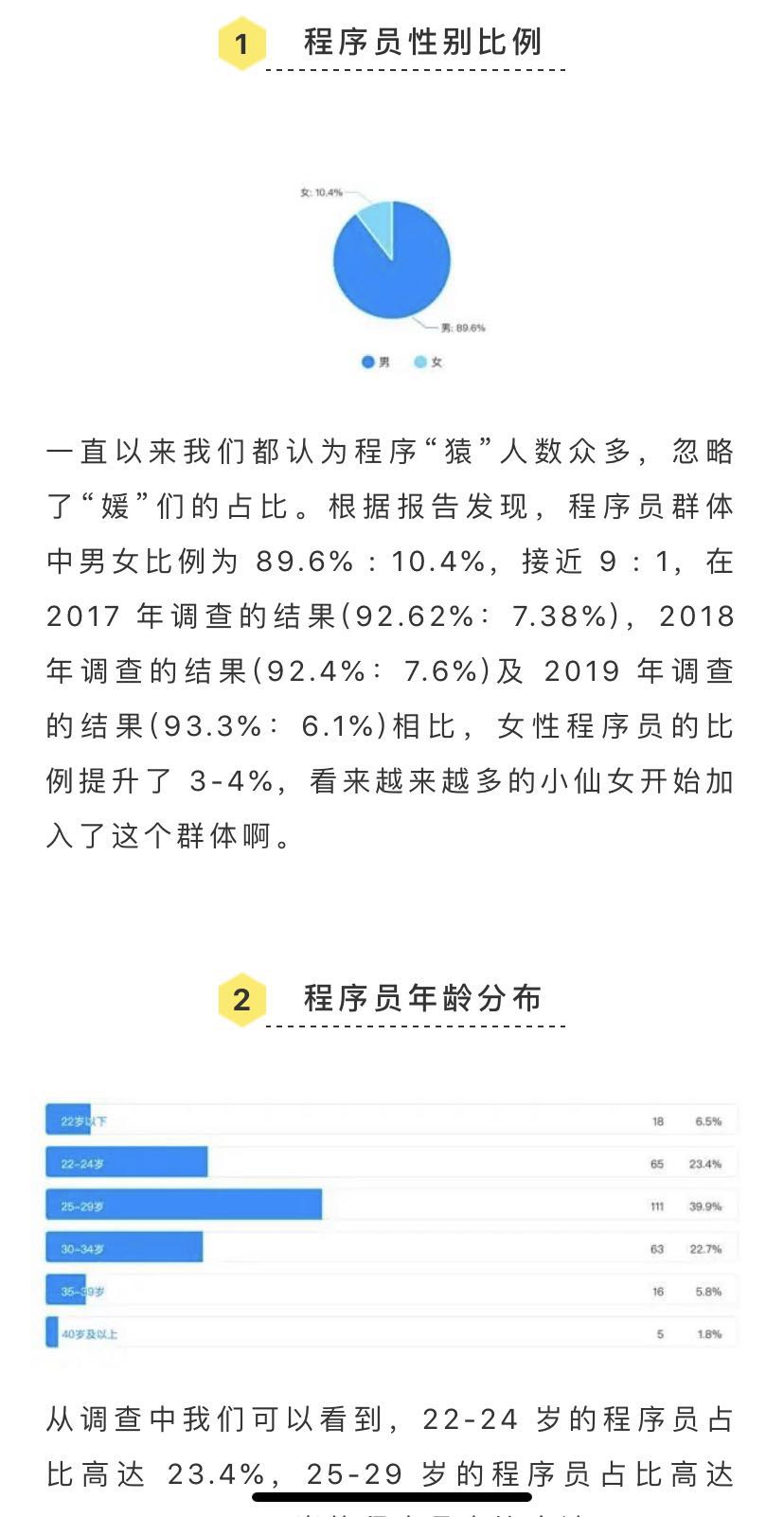 公众号排版思路和方法,怎么学会公众号排版技巧