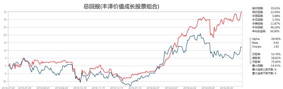 创业板重大转折信号,创业板重组是什么概念股