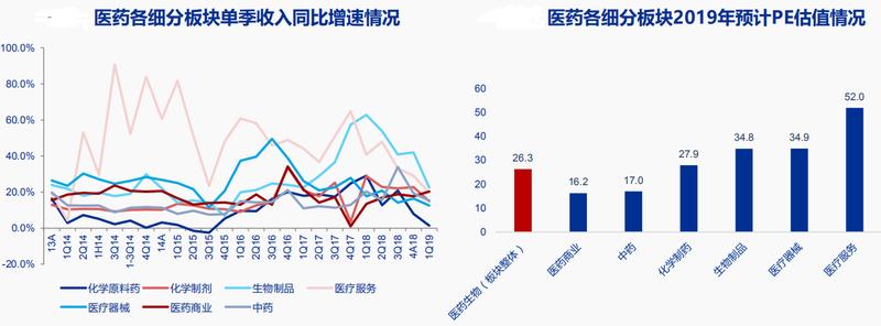 未来5年眼科龙头股,眼科股票龙头股