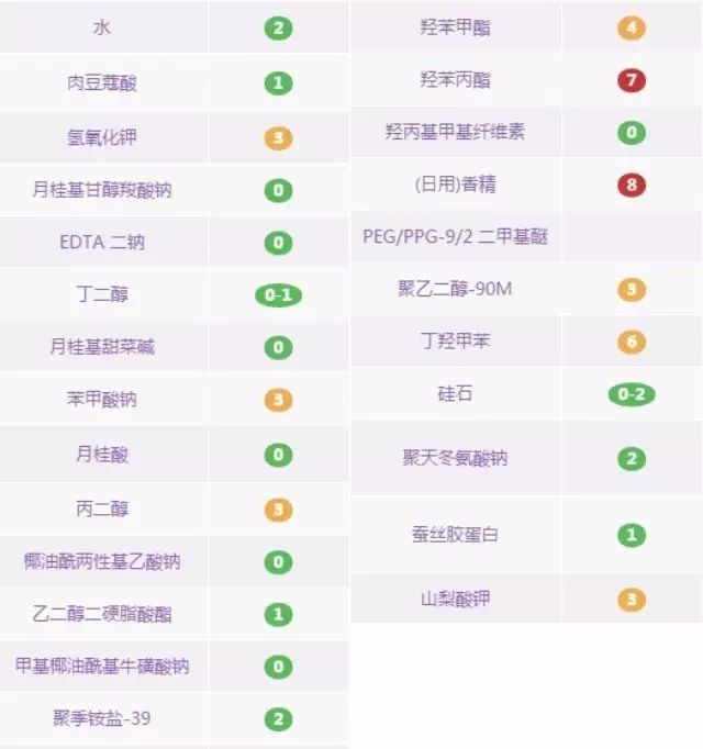 卸妆水卸妆乳卸妆膏怎么选择知乎,卸妆水卸妆油卸妆乳卸妆膏哪个好