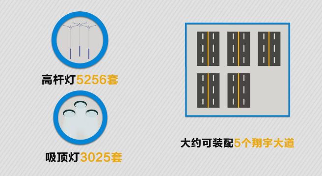 淮安内环高架开通仪式,淮安内环高架示意图