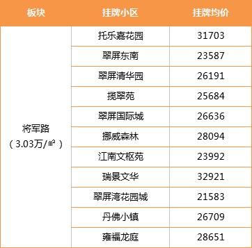 置业首选南京,置业江宁