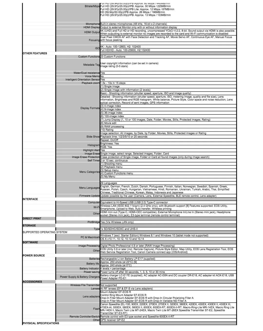 佳能eosrp值不值得入手,佳能eosr跟rp哪个好