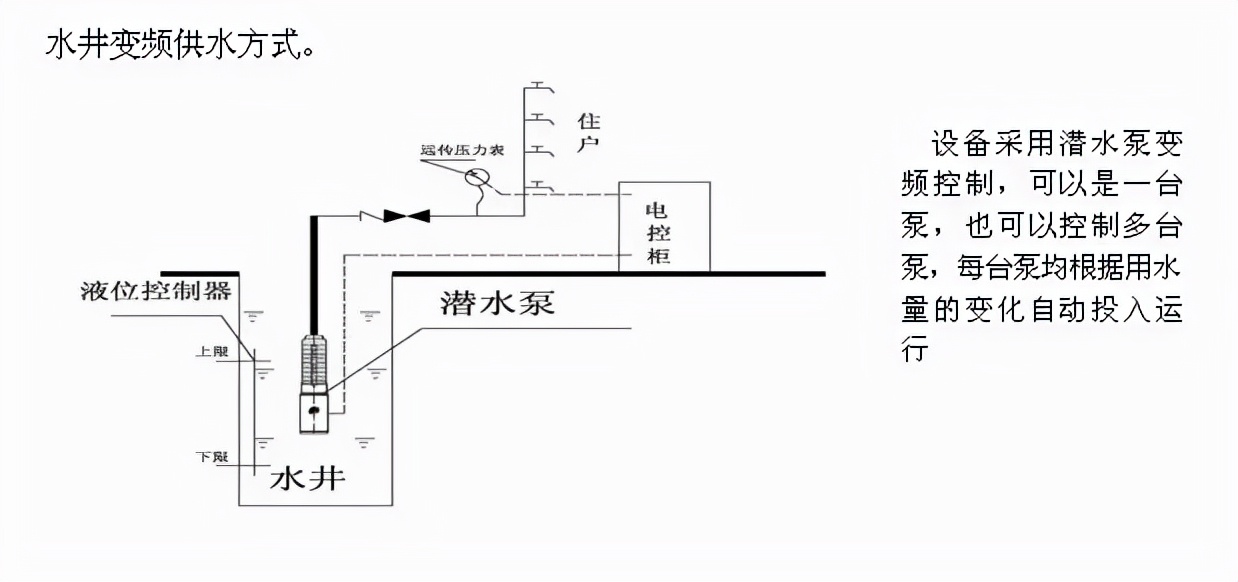 节能恒压变频供水系统设备,生活水泵一拖三变频恒压供水原理