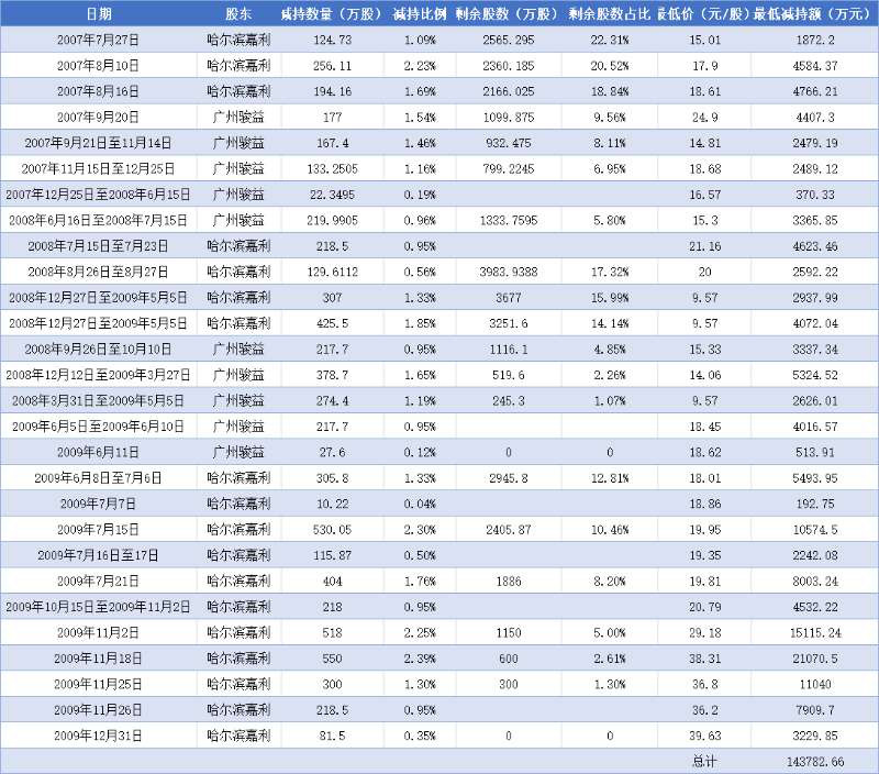 中国中期重组最后期限,中国国际期货重组动态