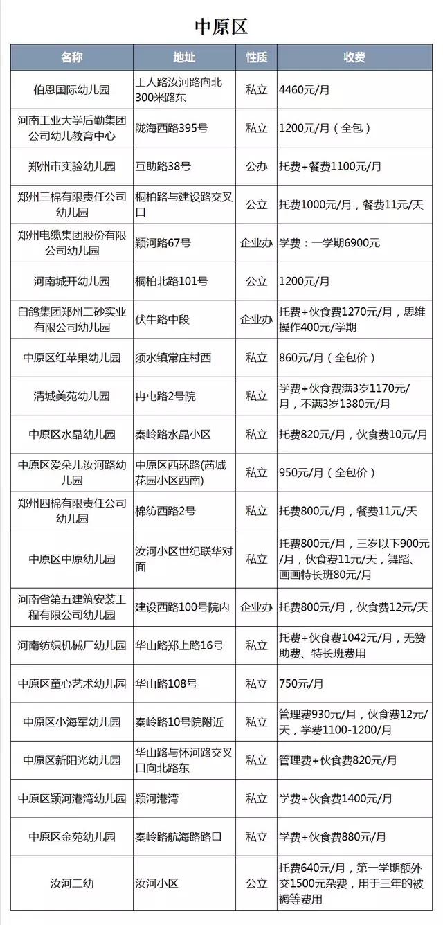 郑州幼儿园排行榜私立幼儿园,郑州南三环附近幼儿园排行榜