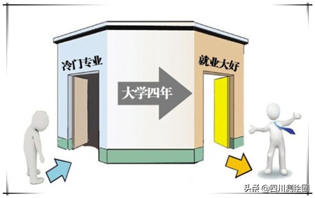 大学冷门专业有哪些,大学冷门专业