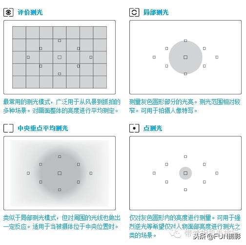 夜间摄影逆光人像测光模式,室内摄影测光模式哪个好用