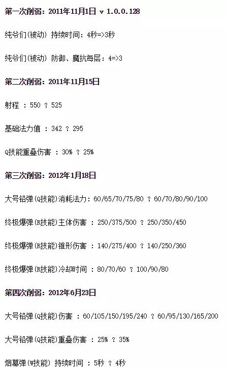 lol远古集锦,lol远古模式盘点