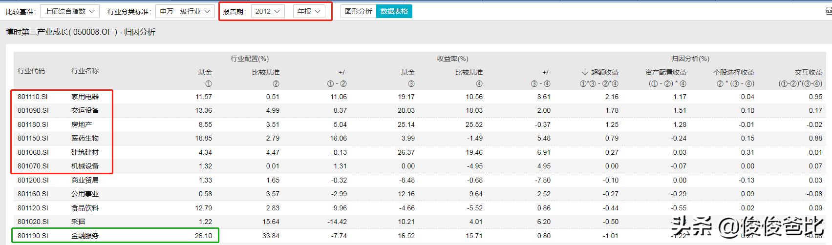 刘彦春景顺基金代码,景顺刘彦春三季度持仓