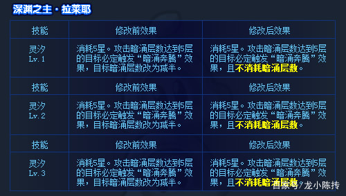 奥拉星晴明伤害解析,奥拉星晴明培养