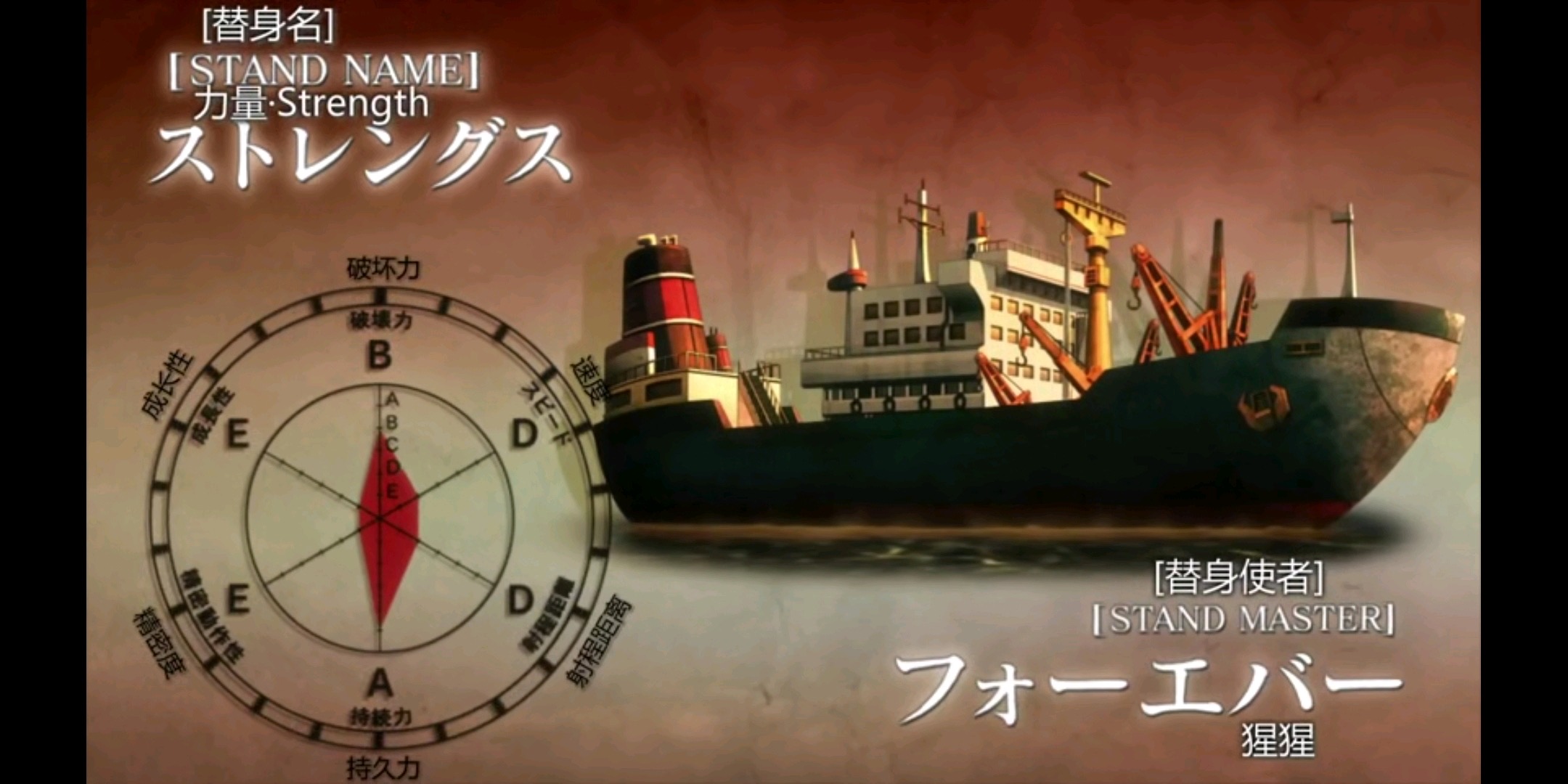 jojo的奇妙冒险第三季替身面板,jojo第三季替身大全