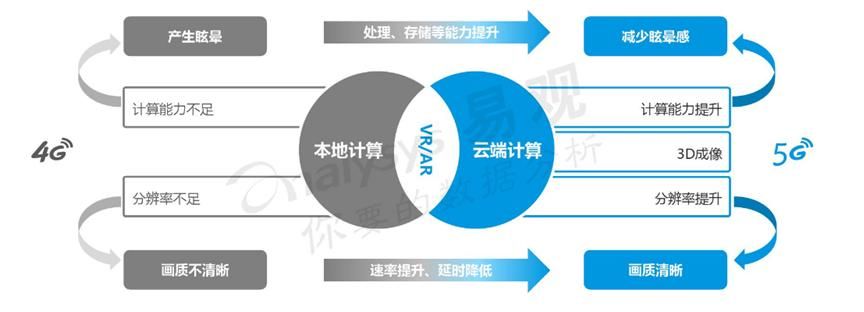 当我们置身5g时代,让我们在网络的世界里