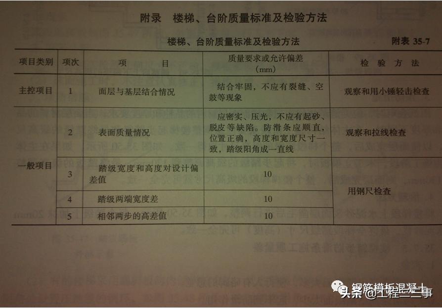 工程质量通病防治规范有哪些,建筑工程质量通病防治展示牌