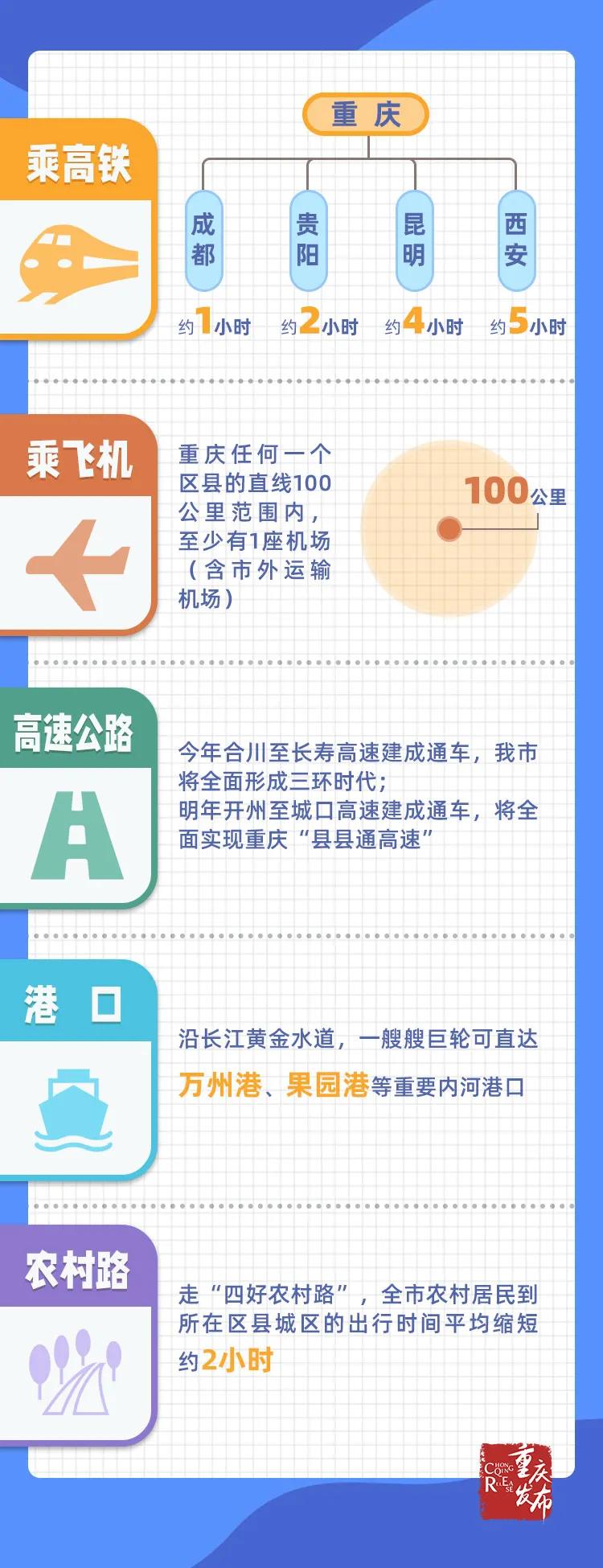 重庆2018年交通建设,重庆交通基础设施建设跑出加速度